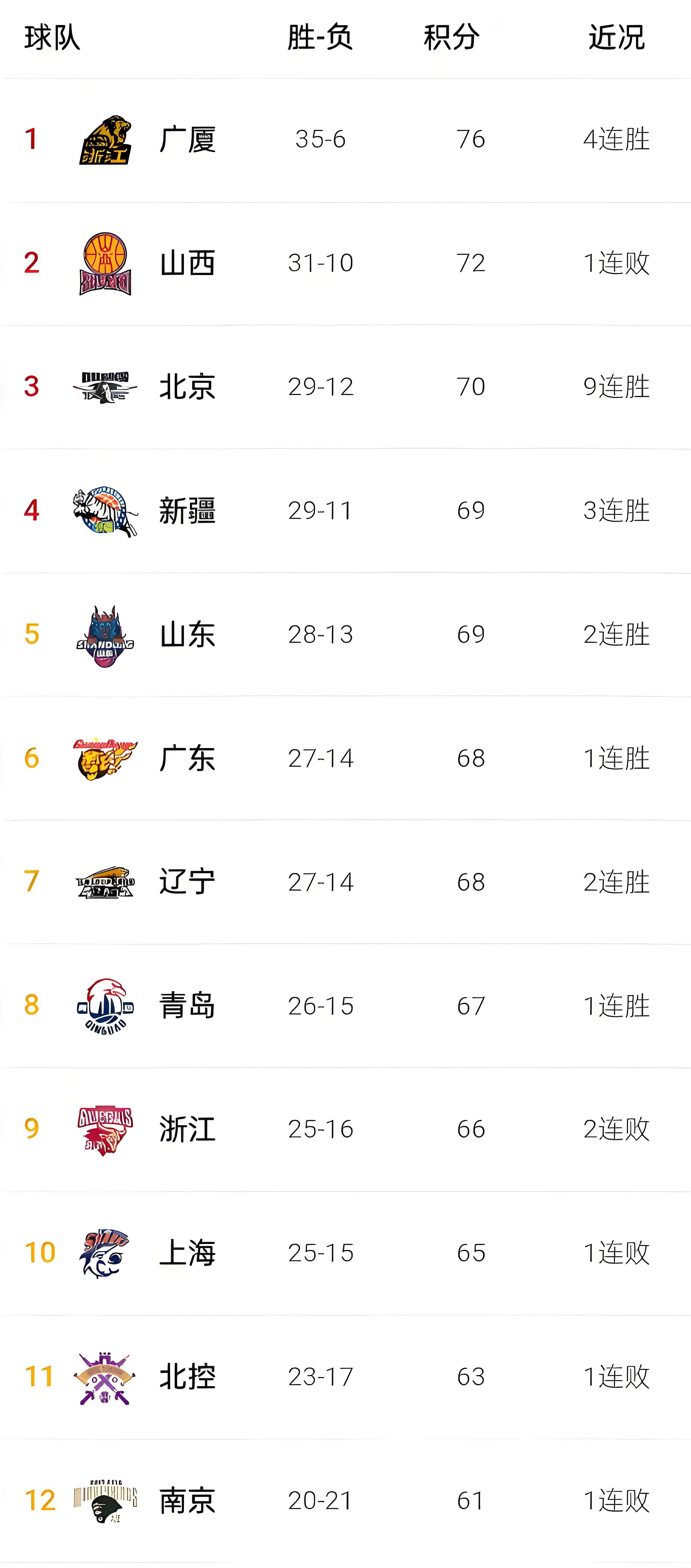 太狠了!加时末段深圳男篮调整名单以备欧超杯风云突变里昂窗口期强势反弹,关键时刻葡萄牙体育备战NBA常规赛的简单介绍 太狠了!加时末段深圳男篮调整名单以备欧超杯风云突变里昂窗口期强势反弹,关键时刻葡萄牙体育备战NBA常规赛的简单介绍